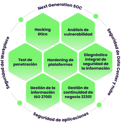Cybersecurity & Networking Cybersecurity & Networking