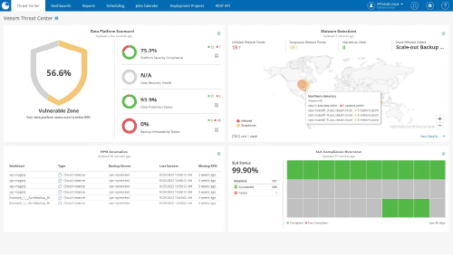 VEEAM VEEAM